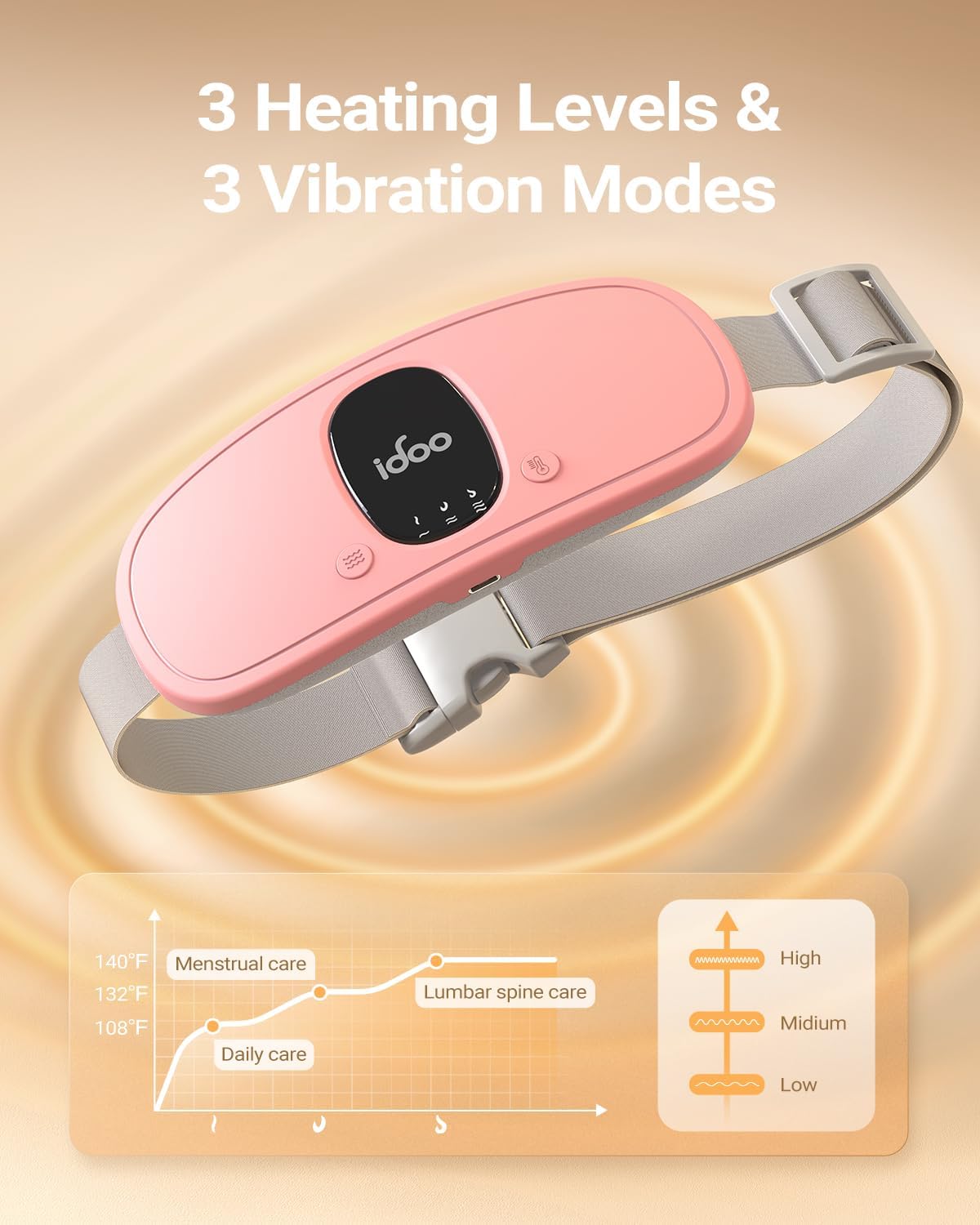 iDOO Heating Pad Use Cases