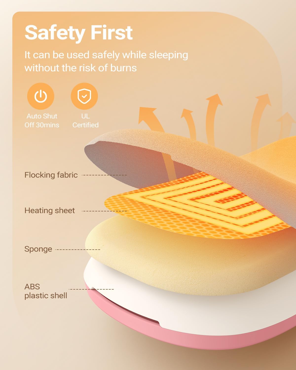 iDOO Heating Pad Adjustable Belt